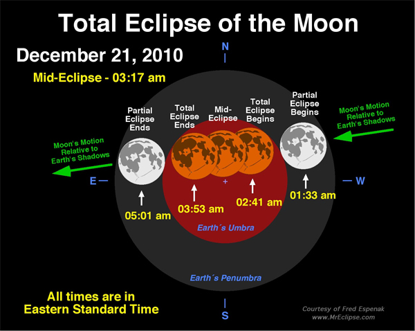 Winter Solstice's Total Eclipse of the Moon, December 21, 2010
