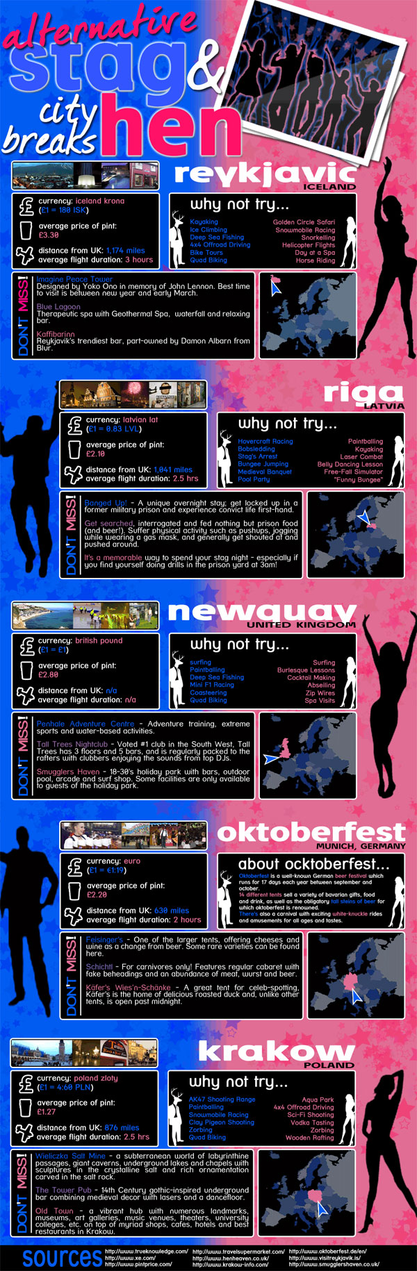 Alternative Stag and Hen Ideas infographic.