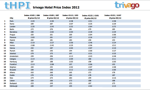 hotel-prices-Europe