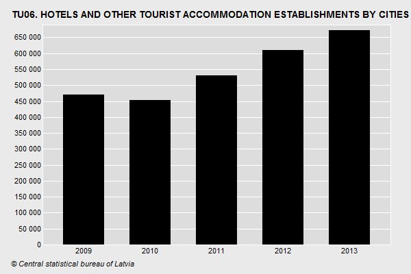 HOTELS AND OTHER TOURIST ACCOMMODATION ESTABLISHMENTS BY CITIES UNDER STATE JURISDICTION AND COUNTIES BY QUARTER