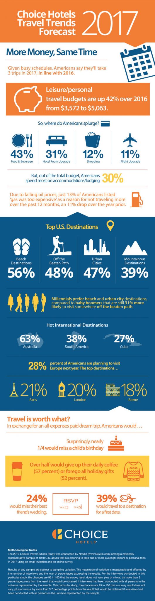 2017 Travel Trends Outlook
