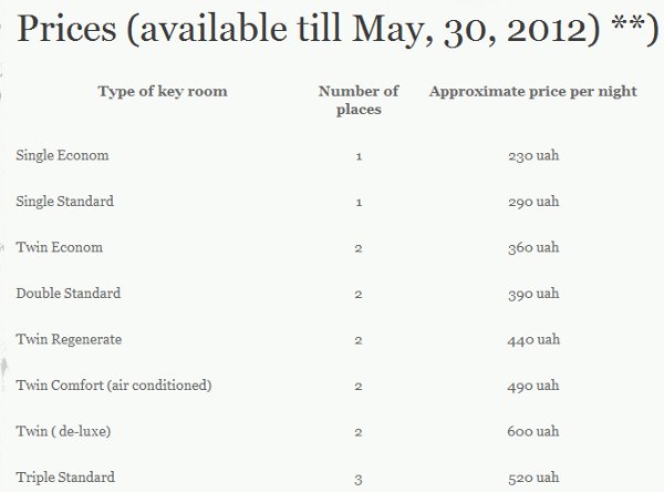 Kiev hotel prices