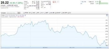 Accor Ac as of this writing