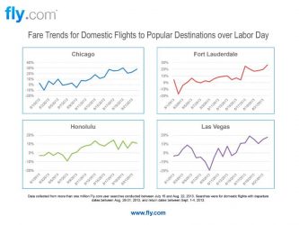 Fly-com Research Labor Day Flights