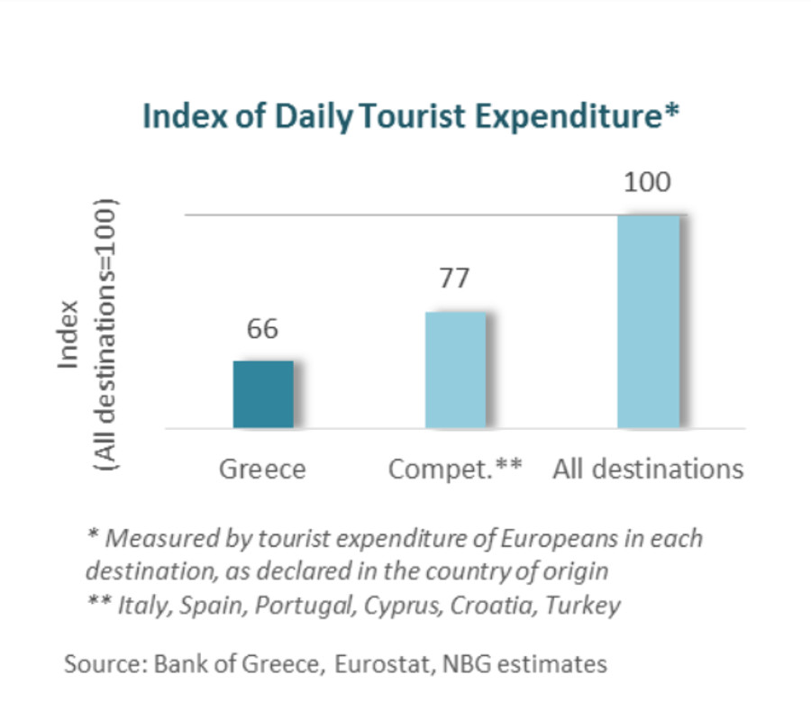 eurostat greece tourism