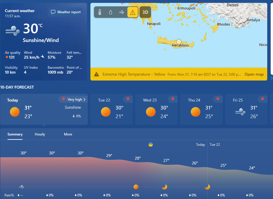 Weather in Crete.