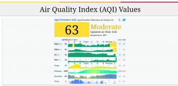 Crete air quality index