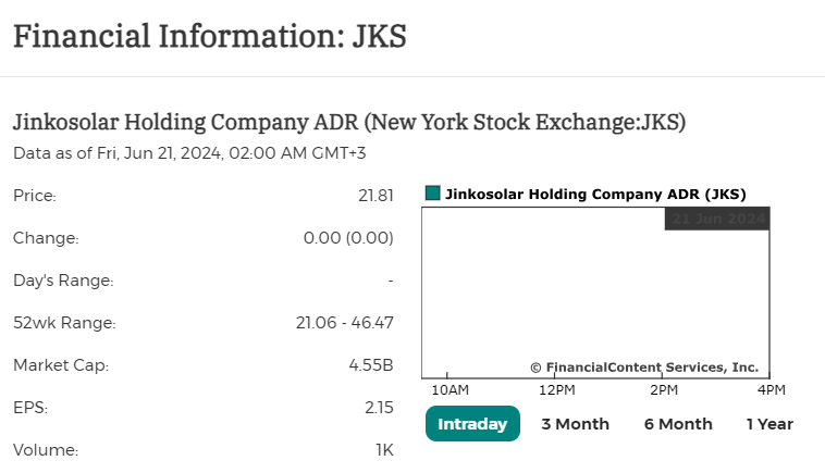 JinkoSolar financial information