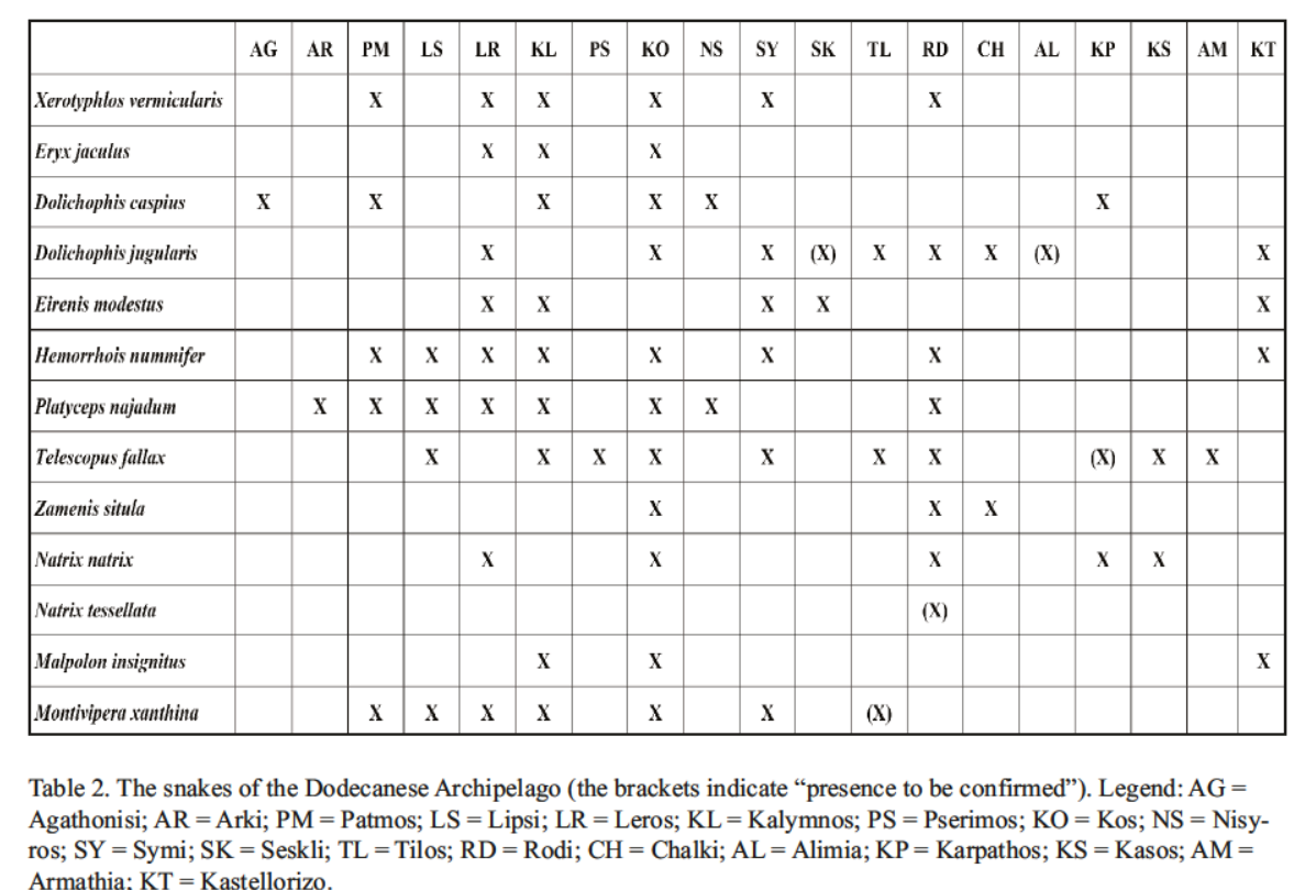 snakes of the dodecanese archipelago