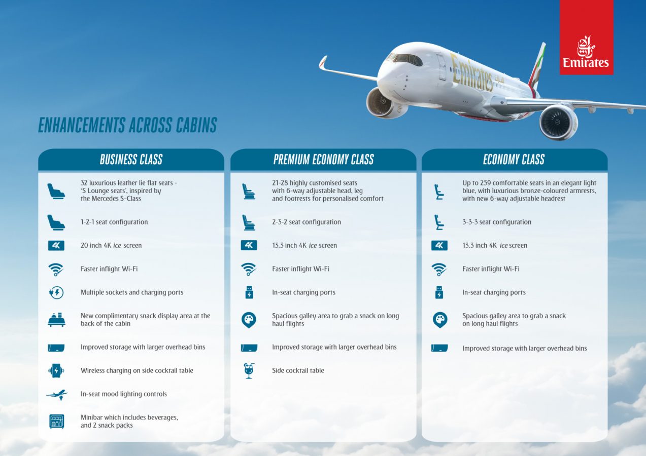 Airbus A350-900 Emirates what's new infographic