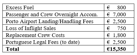 financial breakdown