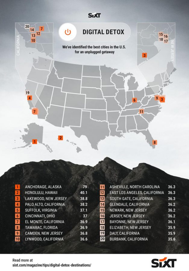 SIXT DIGITAL DETOX MAP