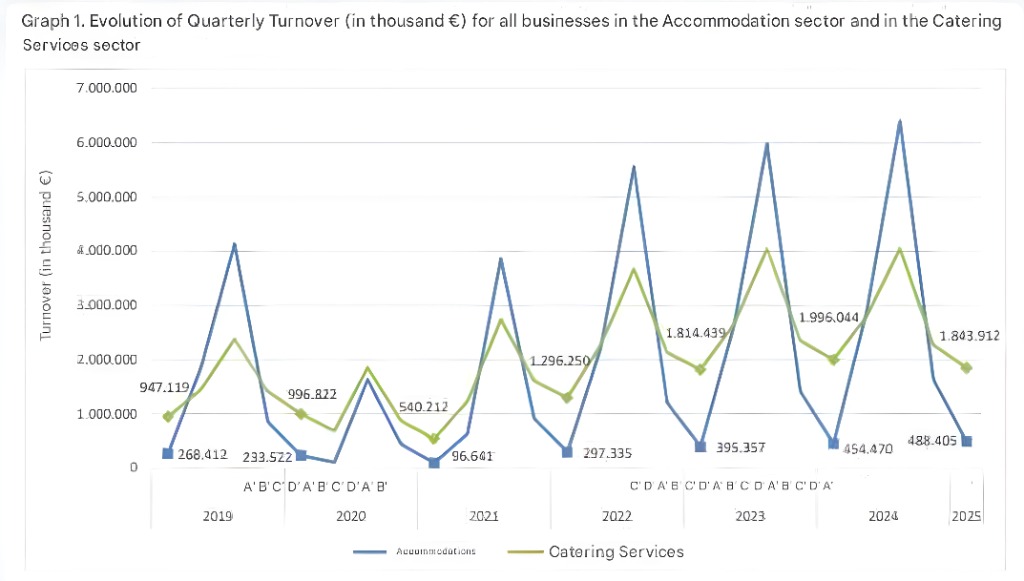catering decline