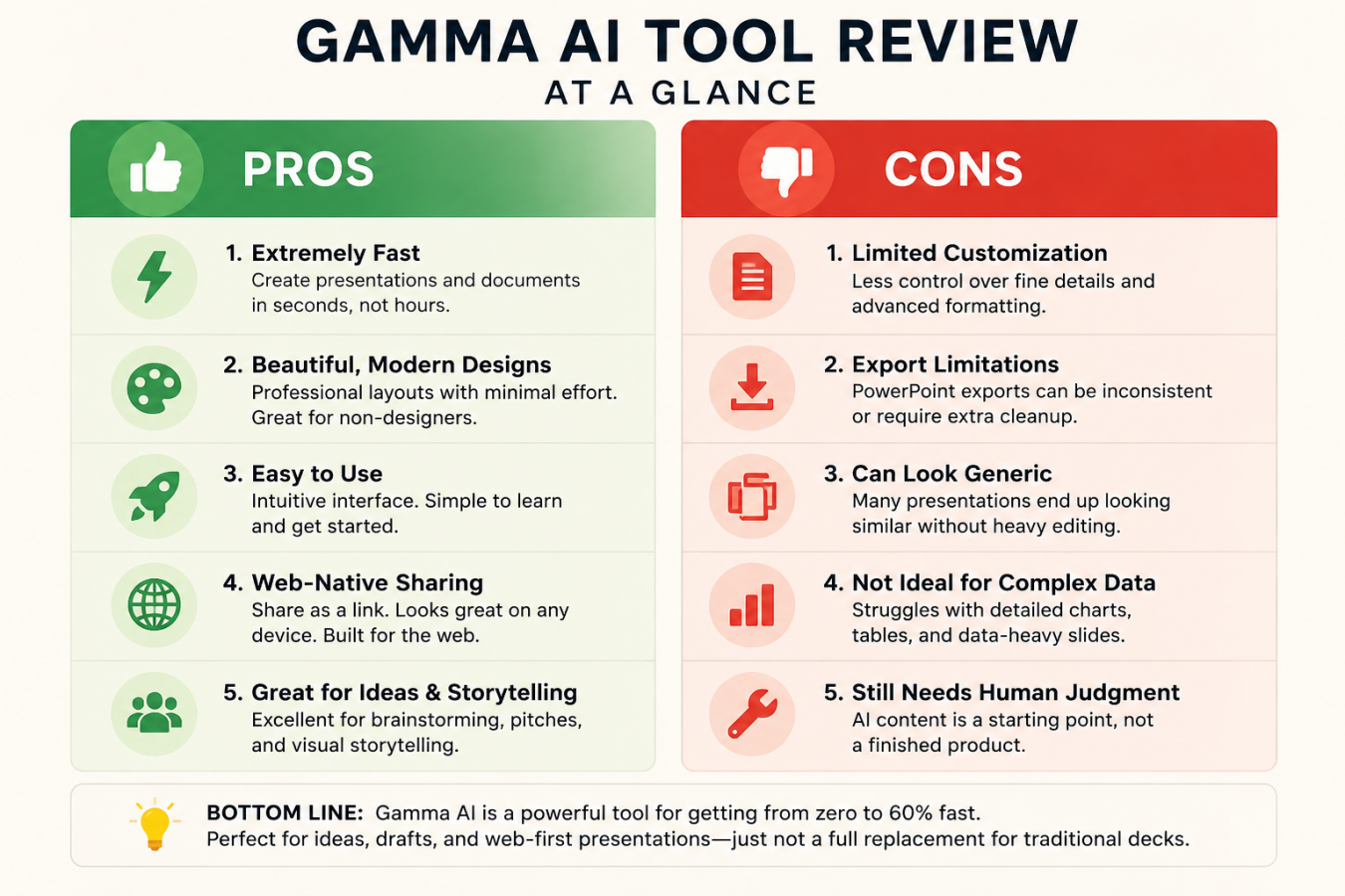 Gamma AI