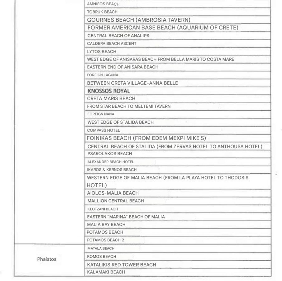 areas included in the decision