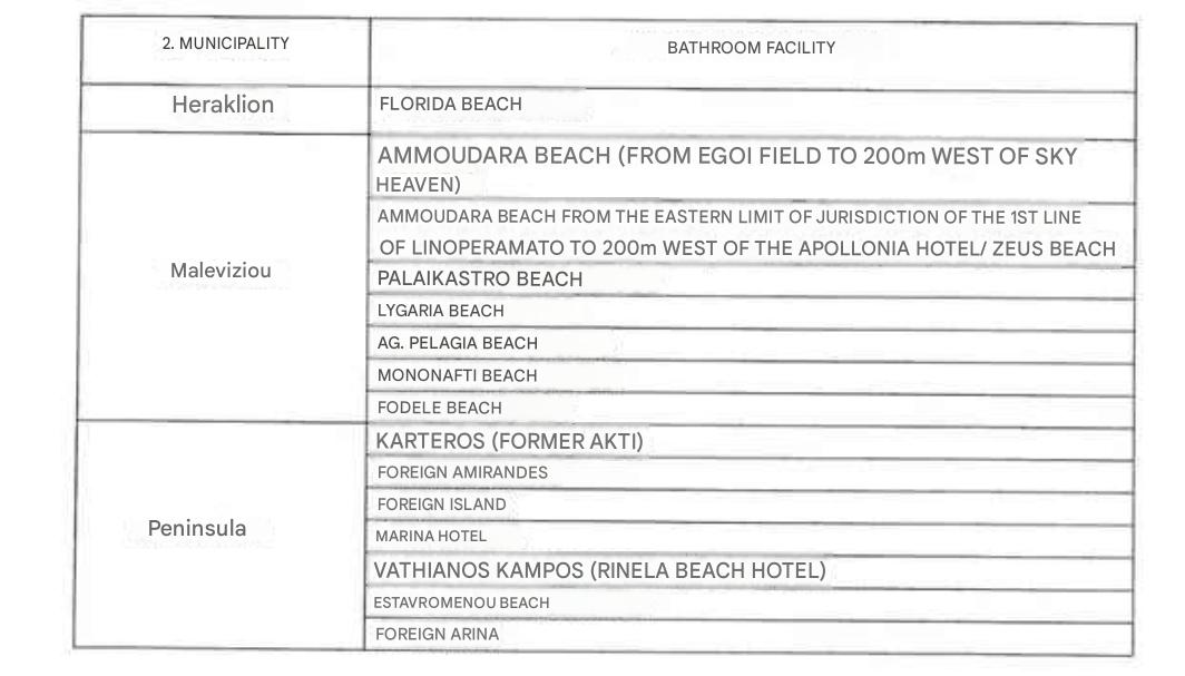 areas included in the decision