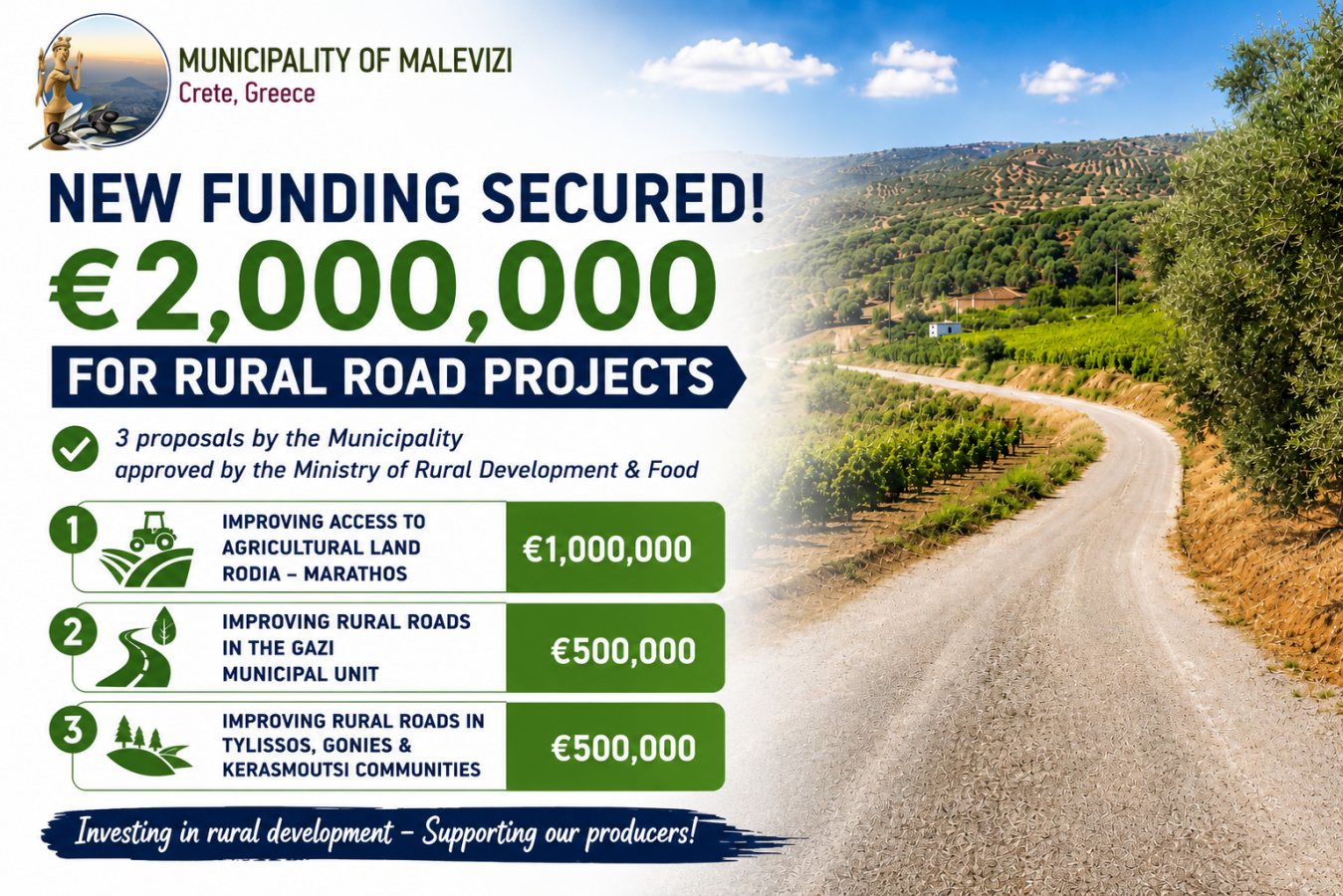 Malevizi rural roads funds infographic