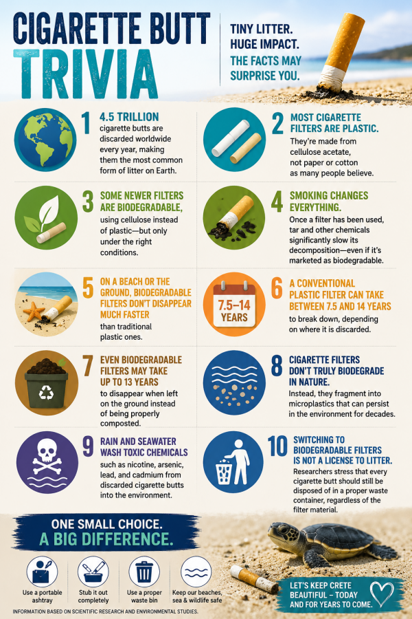 cigarette butt trivia infographic