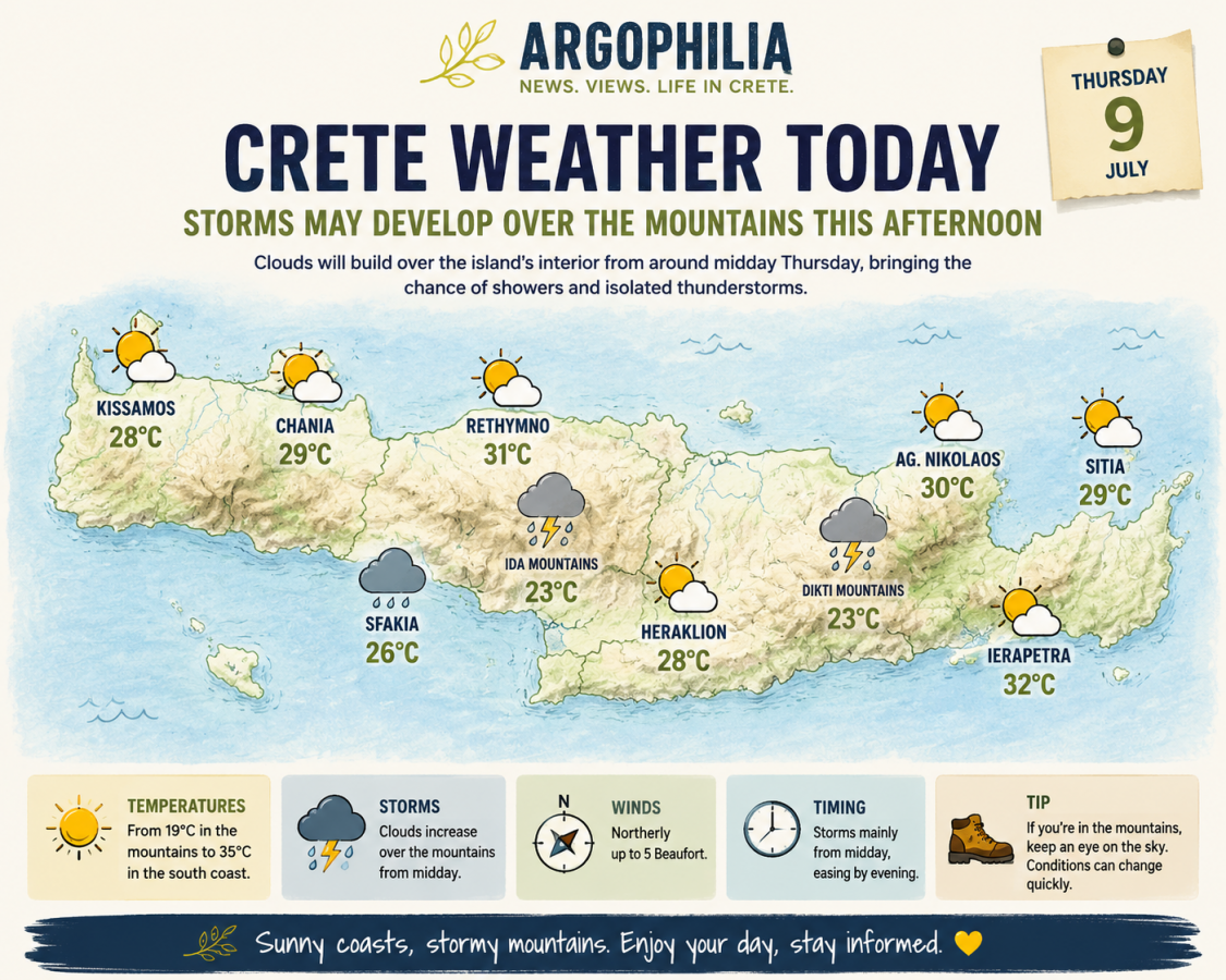 Crete summer storms July 9